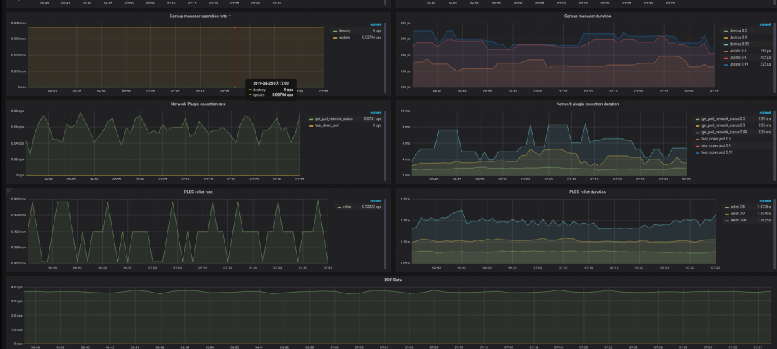 Панели Grafana для администрирования Kubernetes - 7