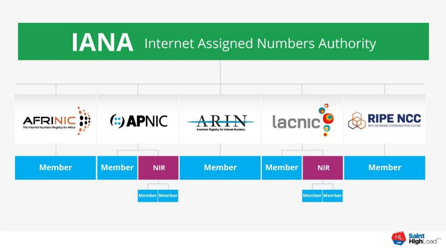 Почему Интернет до сих пор онлайн? - 3