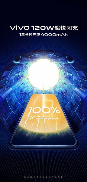 Полная зарядка аккумулятора емкостью 4000 мА&middot;ч за 13 минут: Vivo представила сверхбыструю зарядку Super FlashCharge мощностью 120 Вт