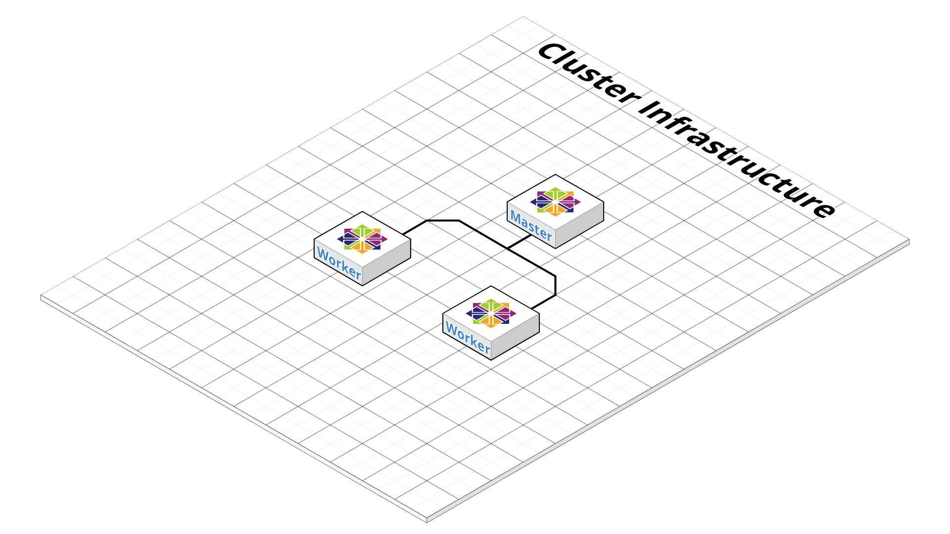 Развертывание кластера Kubernetes в OpenStack с помощью Kubespray - 2 Развертывание кластера Kubernetes в OpenStack с помощью Kubespray - 2