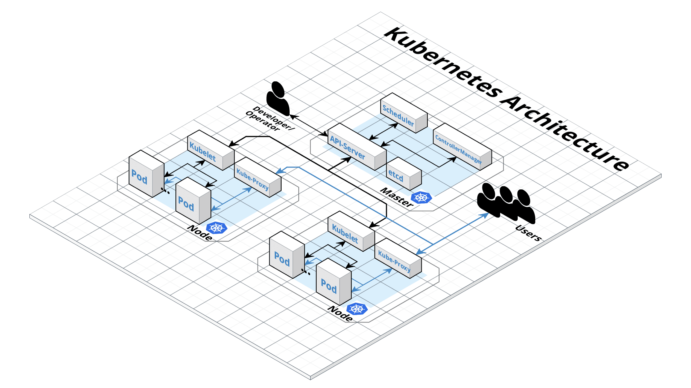 Развертывание кластера Kubernetes в OpenStack с помощью Kubespray - 3 Развертывание кластера Kubernetes в OpenStack с помощью Kubespray - 3