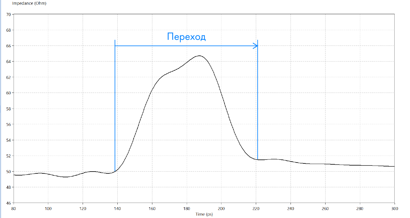 Тюнинг переходных отверстий печатных плат - 2