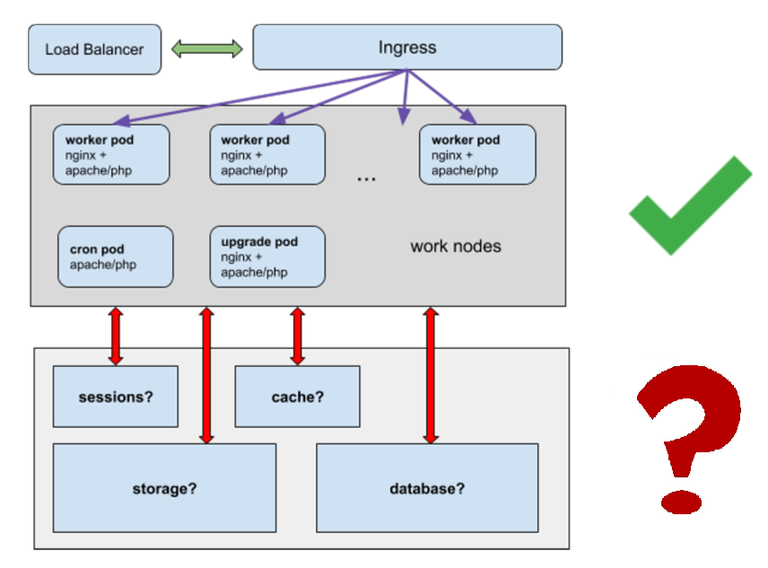 Southbridge в Челябинске и Битрикс в Kubernetes - 3