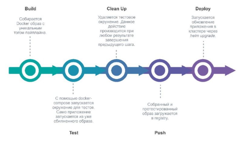 Southbridge в Челябинске и Битрикс в Kubernetes - 6