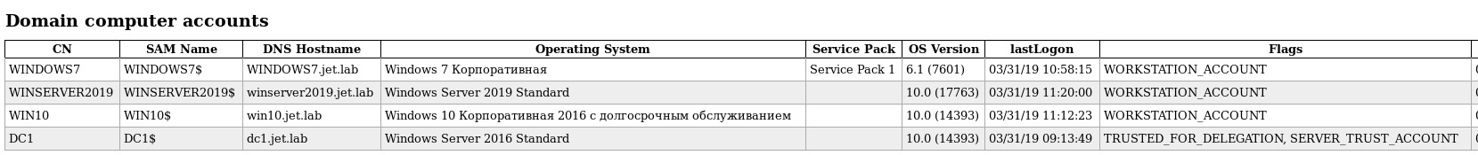 Атаки на домен - 8 Атаки на домен - 8