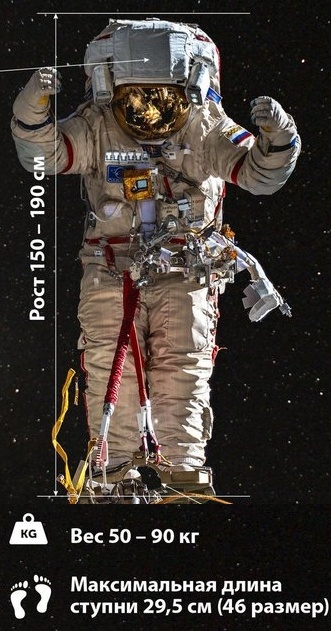 Как доработали робота FEDOR и кресло для полета на МКС - 4 Как доработали робота FEDOR и кресло для полета на МКС - 4