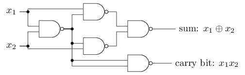 Нейросети и глубокое обучение: онлайн-учебник, глава 1 - 15 Нейросети и глубокое обучение: онлайн-учебник, глава 1 - 15