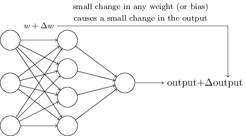 Нейросети и глубокое обучение: онлайн-учебник, глава 1 - 19 Нейросети и глубокое обучение: онлайн-учебник, глава 1 - 19