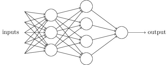 Нейросети и глубокое обучение: онлайн-учебник, глава 1 - 7 Нейросети и глубокое обучение: онлайн-учебник, глава 1 - 7