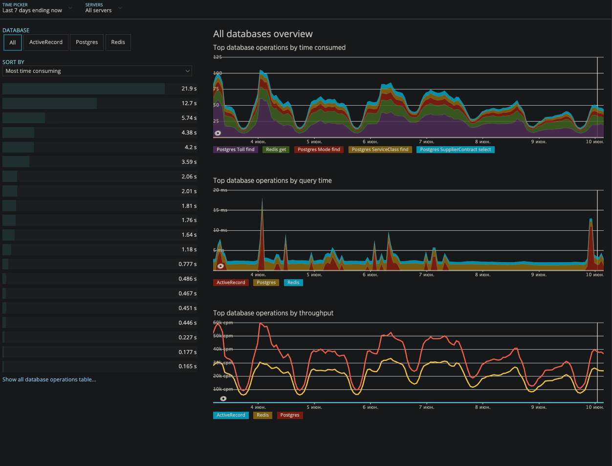 Поддержка в Gett. Как мы делаем так, чтобы всё работало - 3 Поддержка в Gett. Как мы делаем так, чтобы всё работало - 3
