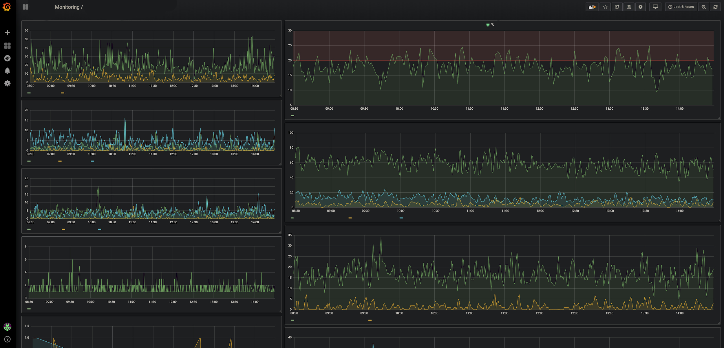 Поддержка в Gett. Как мы делаем так, чтобы всё работало - 4 Поддержка в Gett. Как мы делаем так, чтобы всё работало - 4