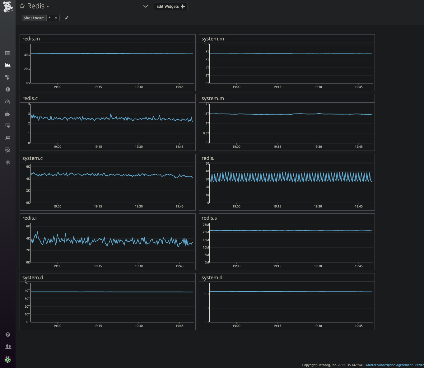 Поддержка в Gett. Как мы делаем так, чтобы всё работало - 5 Поддержка в Gett. Как мы делаем так, чтобы всё работало - 5