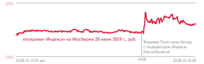 Новости недели: нейросеть и отфотошопленные снимки, рост акций «Яндекса», Huawei требует за патенты $1 млрд - 5