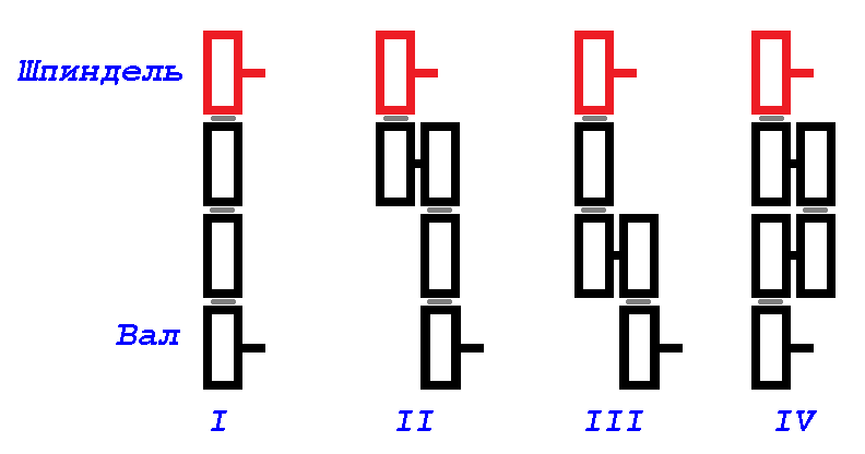 Программирование на JavaScript для токарного станка - 8