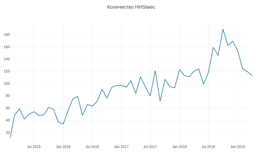 Автоматическое назначение задач в Jira с помощью ML - 2