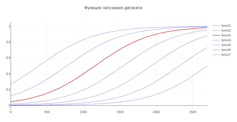 Автоматическое назначение задач в Jira с помощью ML - 4