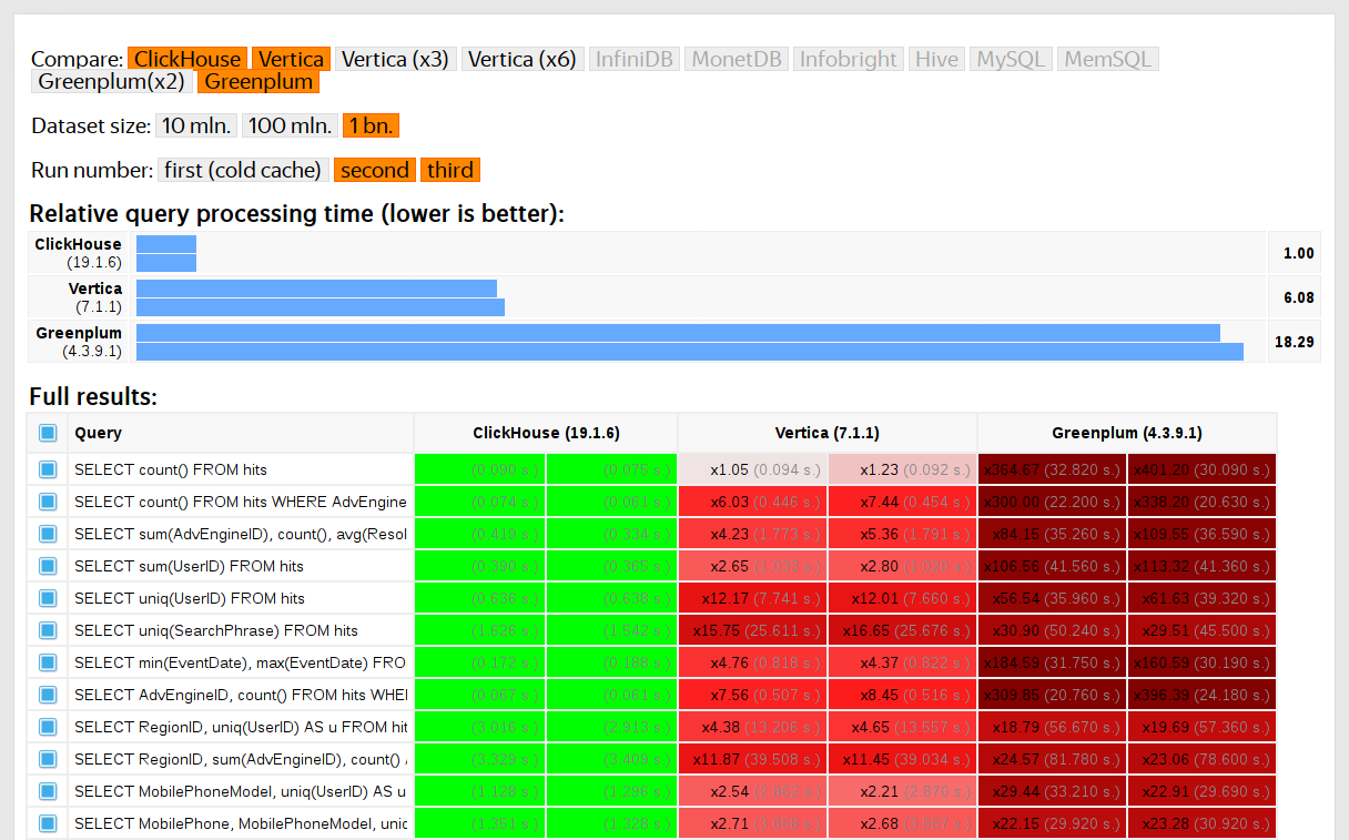 Обфускация данных для тестов производительности - 1 Обфускация данных для тестов производительности - 1
