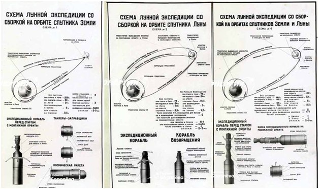 По пути Сергея Павловича Королева. Современный российский пилотируемый проект. Часть 2. Ракета - 3