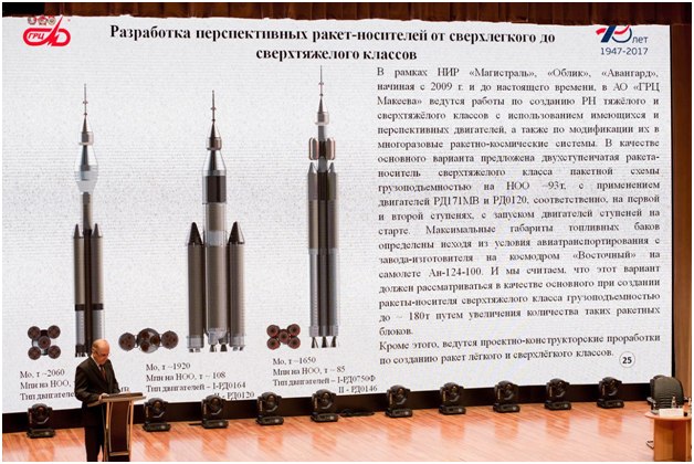 По пути Сергея Павловича Королева. Современный российский пилотируемый проект. Часть 2. Ракета - 7