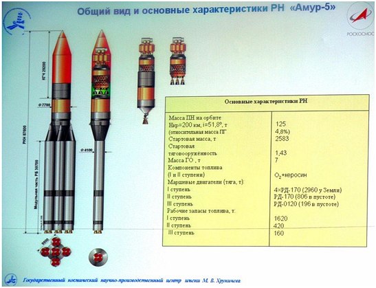 По пути Сергея Павловича Королева. Современный российский пилотируемый проект. Часть 2. Ракета - 8