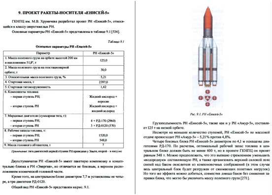 По пути Сергея Павловича Королева. Современный российский пилотируемый проект. Часть 2. Ракета - 9