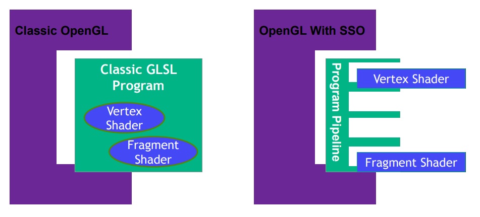 Суперсовременный OpenGL. Часть 1 - 3
