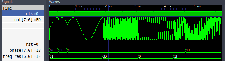 DDS Синтезатор на Verilog - 2