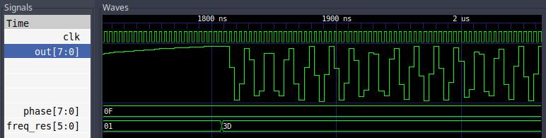 DDS Синтезатор на Verilog - 3