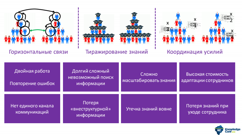 KnowledgeConf — взлетело или нет? - 5