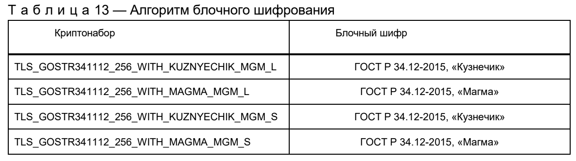 ФСБ рекомендует внедрить шифры «Магма» и «Кузнечик» в TLS 1.3 для сайтов Рунета - 4
