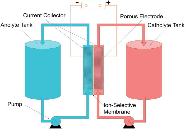 Исследователи увеличили ёмкость аккумулятора робота, используя гидравлическую жидкость в качестве электролита - 2