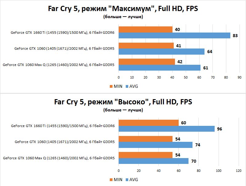 Новая статья: Выбираем лучшие игровые ноутбуки от 60 до 100 тысяч рублей