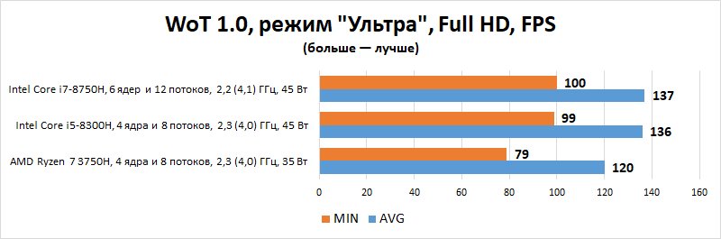 Новая статья: Выбираем лучшие игровые ноутбуки от 60 до 100 тысяч рублей