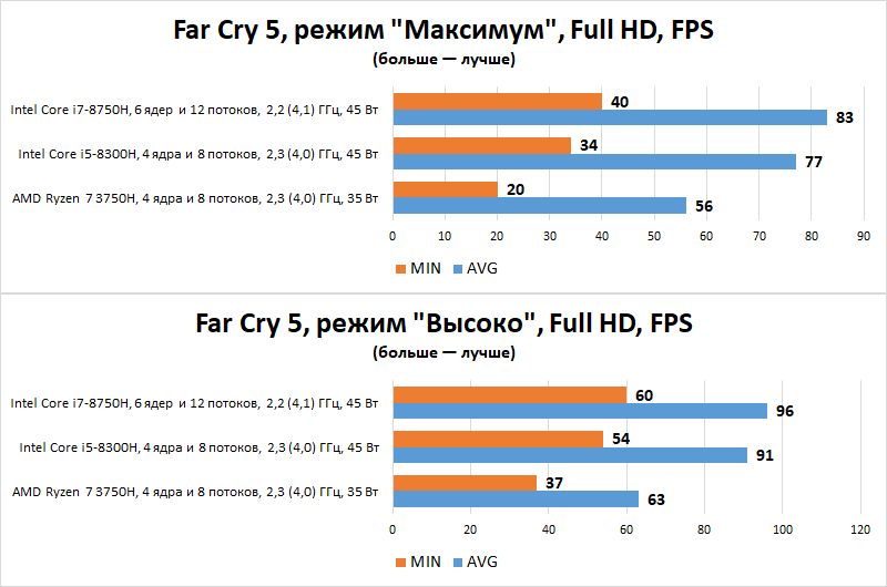 Новая статья: Выбираем лучшие игровые ноутбуки от 60 до 100 тысяч рублей