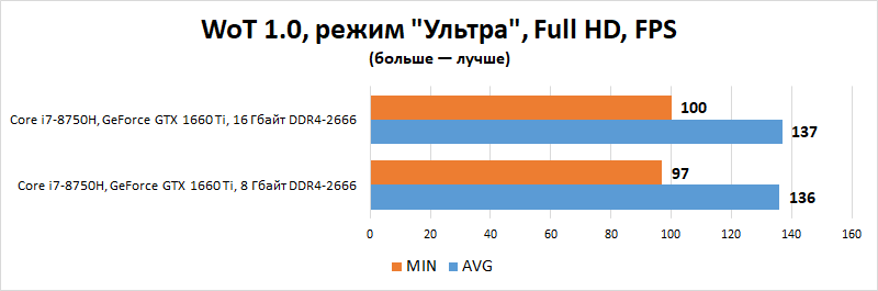 Новая статья: Выбираем лучшие игровые ноутбуки от 60 до 100 тысяч рублей