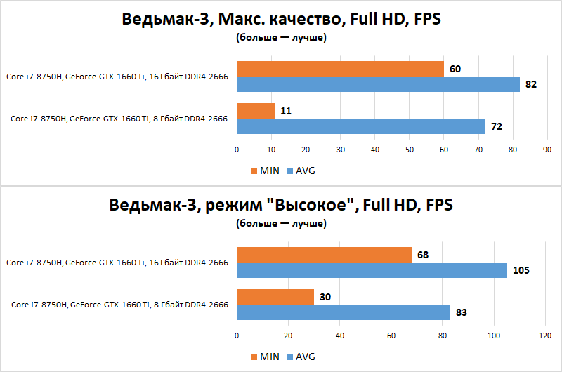 Новая статья: Выбираем лучшие игровые ноутбуки от 60 до 100 тысяч рублей