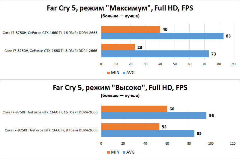 Новая статья: Выбираем лучшие игровые ноутбуки от 60 до 100 тысяч рублей