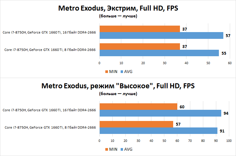 Новая статья: Выбираем лучшие игровые ноутбуки от 60 до 100 тысяч рублей