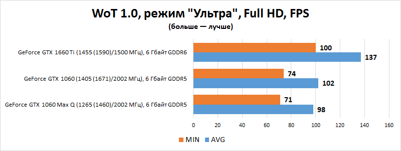 Новая статья: Выбираем лучшие игровые ноутбуки от 60 до 100 тысяч рублей