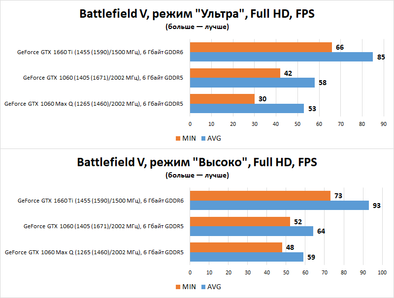 Новая статья: Выбираем лучшие игровые ноутбуки от 60 до 100 тысяч рублей