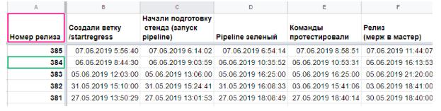 Один бот от всех забот - 7