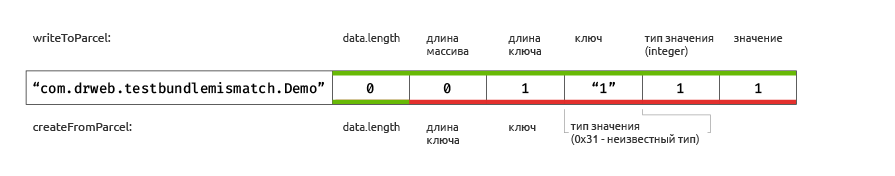 Разбор уязвимостей EvilParcel - 5