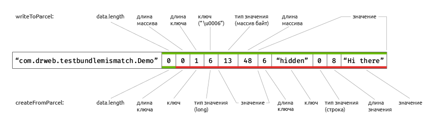 Разбор уязвимостей EvilParcel - 9