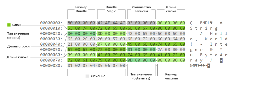 Разбор уязвимостей EvilParcel - 1