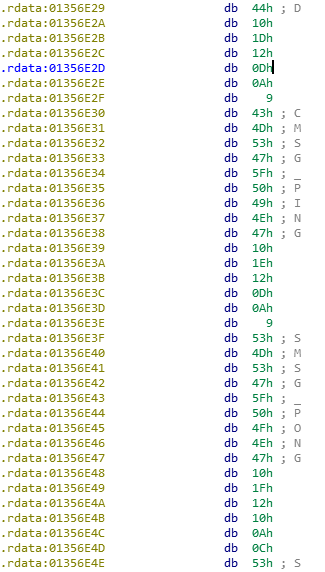 Создание прослушивающего приложения для просмотра трафика мобильной MMORPG - 4