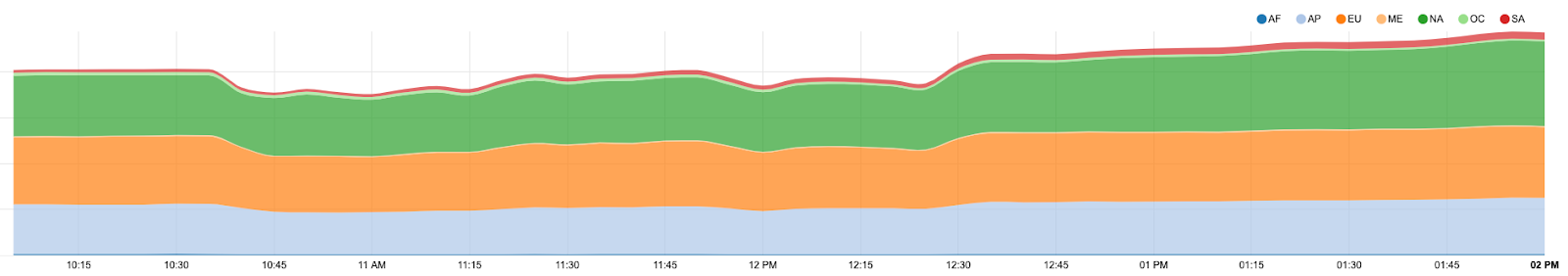 Как Verizon и BGP Optimizer устроили большой оффлайн - 3