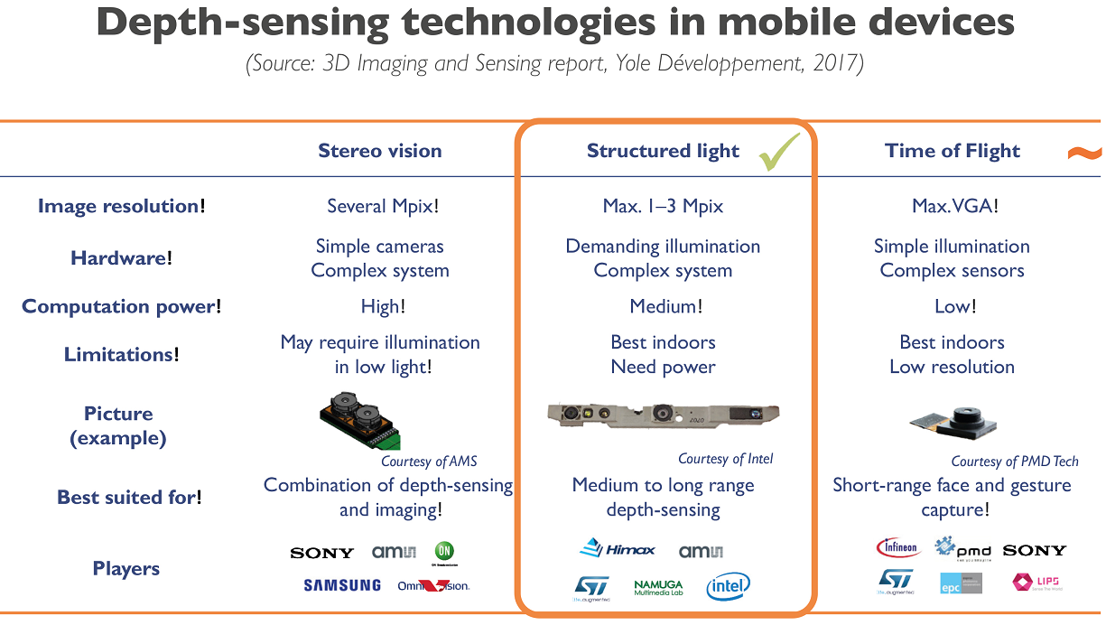 Камеры глубины — тихая революция (когда роботы будут видеть) Часть 1 - 23 Камеры глубины — тихая революция (когда роботы будут видеть) Часть 1 - 23