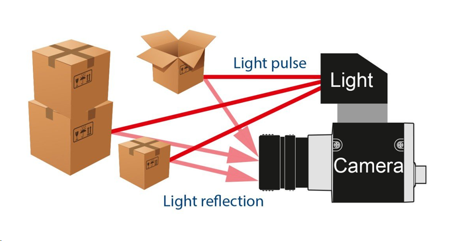 Камеры глубины — тихая революция (когда роботы будут видеть) Часть 1 - 26 Камеры глубины — тихая революция (когда роботы будут видеть) Часть 1 - 26