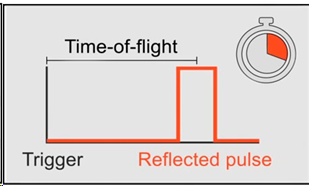 Камеры глубины — тихая революция (когда роботы будут видеть) Часть 1 - 27 Камеры глубины — тихая революция (когда роботы будут видеть) Часть 1 - 27