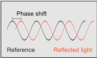 Камеры глубины — тихая революция (когда роботы будут видеть) Часть 1 - 28 Камеры глубины — тихая революция (когда роботы будут видеть) Часть 1 - 28
